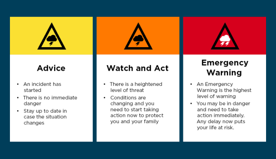 When disaster strikes - early warnings save lives