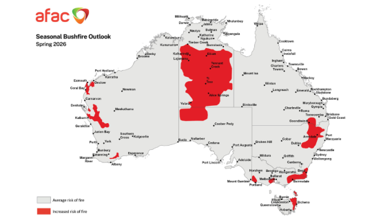 Map of Australia with red areas highlighted showing increased fire risk across most of NT, NW corner of SA, around Armidale and Goondiwindi in the east, around Bega and Bairnsdale in the southeast, the east coast of Tasmania, west of Melbourne and near Portland and Mt Gambier, and patches on the west coast.