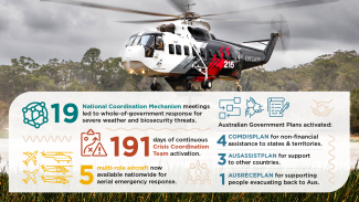 Photo of a helicopter hovering just above a dam, refilling for aerial firefighting. The sky is cloudy and the helicopter has Coulson and Australian Government branding on the side. Overlaid on the photo is an infographic with the statistics mentioned under the heading 'Emergency response at scale'.