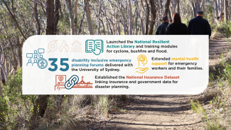Photo of bushland and a dirt track with 3 people walking away from the camera. Overlaid on the photo is an infographic with the statistics mentioned under the heading 'Building community resilience'.