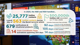 Infographic with icons and the statistics mentioned in the article text, overlaid on a photo of the screens in the NSR with a map of incidents across Australia.