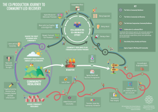 Large 'journey' map with three distinct paths.