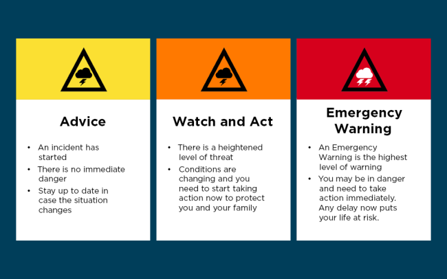 When disaster strikes - early warnings save lives | NEMA